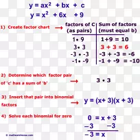 二次方程分解二次函数表达式-数学