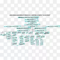 图表技术工程组织结构图7月24日-技术