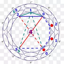 月份0数字7月份数字-风水