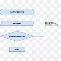 计算机程序问题解决.解决问题的流程图