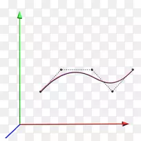 非均匀有理b样条点曲线几何线