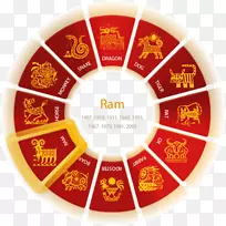 十二生肖农历新年公鸡-十二生肖