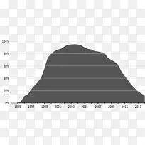 互联网上使用的web浏览器语言.万维网