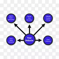 数字营销搜索引擎优化病毒营销策略-数字营销顾问