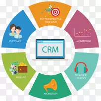 客户关系管理数字营销企业资源规划微软动态客户关系管理-业务