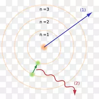 玻尔模型原子理论卢瑟福模型量子力学-科学