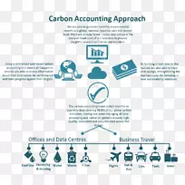 碳会计企业管理会计碳足迹-企业