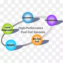 燃料电池热能工程.固体、液体和气体中的扩散