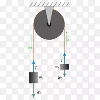 阿特伍德机器牛顿运动力定律加速度-加速度公式