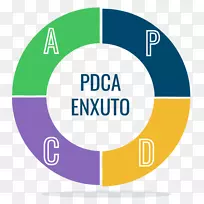 PDCA管理组织培训业务-PDCA