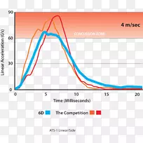 摩托车头盔冲击力.直线图
