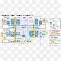计算机程序线工程点线