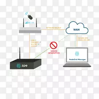 计算机网络硬件网络安全计算机安全虚拟化网络设备