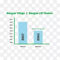银行Rakyat-Bangsar轻轨站抓取组织-上升图
