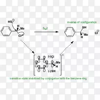 SN2反应亲核取代氯化苄