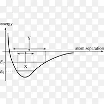 经典力学物理势能原子形状