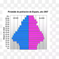 人口年龄结构人口金字塔人口学世界-波布拉西翁