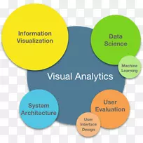 信息可视化数据分析可视化分析研究