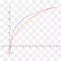 线角点字体线