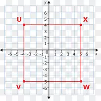 函数平面的笛卡尔坐标系反射图