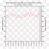 俄勒冈州克拉卡马斯河驱动器威拉米特河俄勒冈州水科学中心