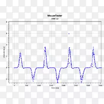 聚氯乙烯液体燃料地震冠军