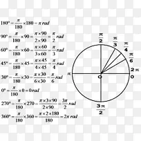 圆角余弦数学圆
