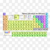 元素周期表原子质量化学元素原子序表