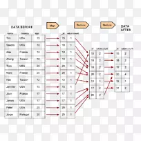 乘法表除法加法-mongo db