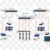 计算机网络图Advantech股份有限公司无线网络信息技术.机场大楼