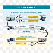组织品牌字体设计