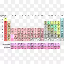元素周期表-莫斯科维原子序数过渡金属-商业元素图