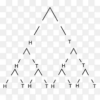 树形图三角形数学概率三角形