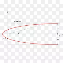 直线点角线