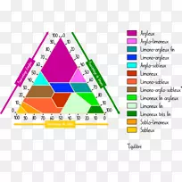 三角形淤泥质粘土-三角形