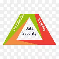 信息安全保密可用性Biv分类完整性数据安全