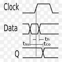触发器时钟信号电子电路数字电子学触发器