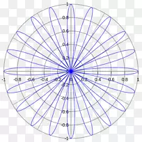 圆极坐标系笛卡尔坐标系线光圈