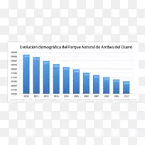 病假12月0个月7月-Parque