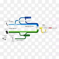iphone网络电话-iphone