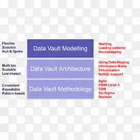 用数据库2.0信息构建可扩展数据仓库的数据库建模-覆盖