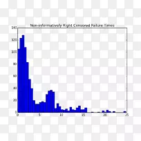 直方图统计Matplotlib数样本-Numpy