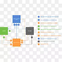 品牌web分析技术.技术