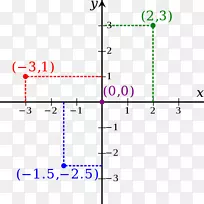 笛卡尔坐标系数学几何象限-数学