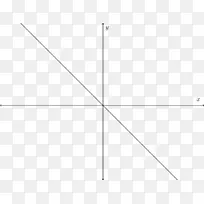 函数渐近线数学线的图
