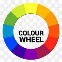 彩色车轮原色补色理论.颜色三角形