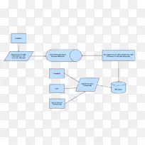流程图microsoft visio microsoft access-office 2019下载