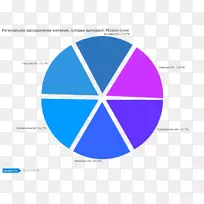 DevOps傀儡自动化业务信息技术-Roshen