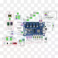 微控制器激光电子计算机软件Pinout-FANUC