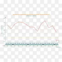 网页分析线文件线